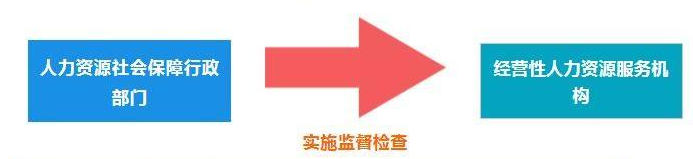 蘇州人力資源服務公司——人力資源服務業(yè)現(xiàn)狀及政策解讀